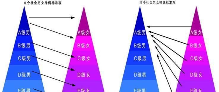  观念发生|大城市有很多白富美却成了剩女，是A男太少了吗？