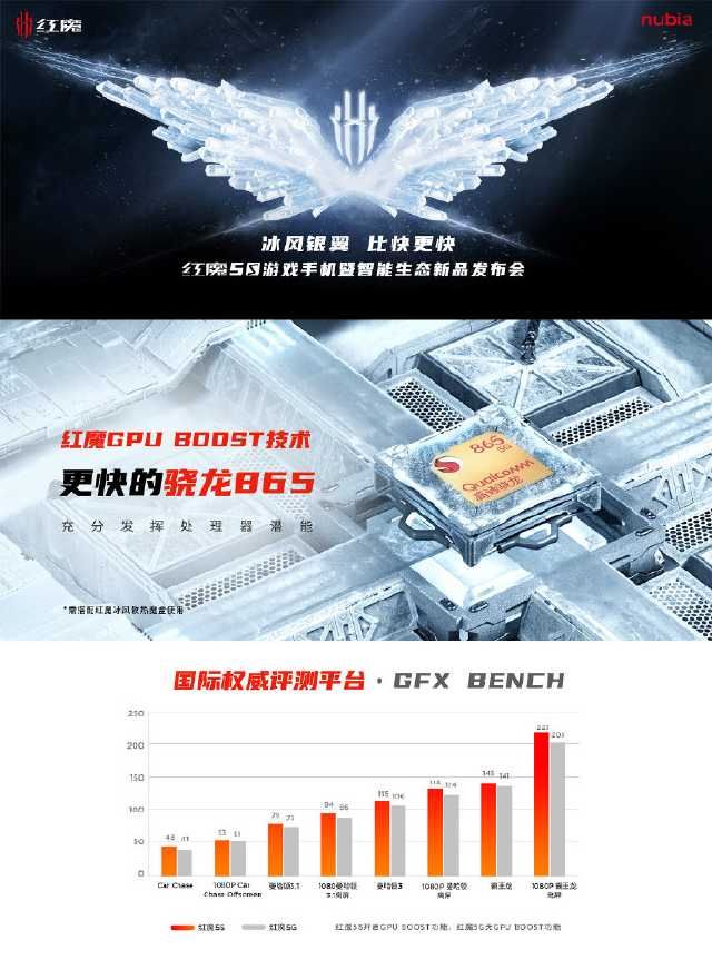  手机|红魔5S游戏手机正式发布：ICE4.0 立体多维散热系统 3799元起售