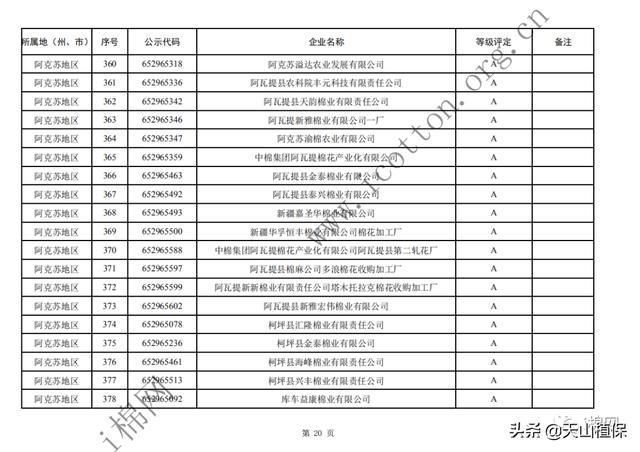  年度|2019年度自治区第一批棉花加工企业诚信经营评价等级评定结果公示