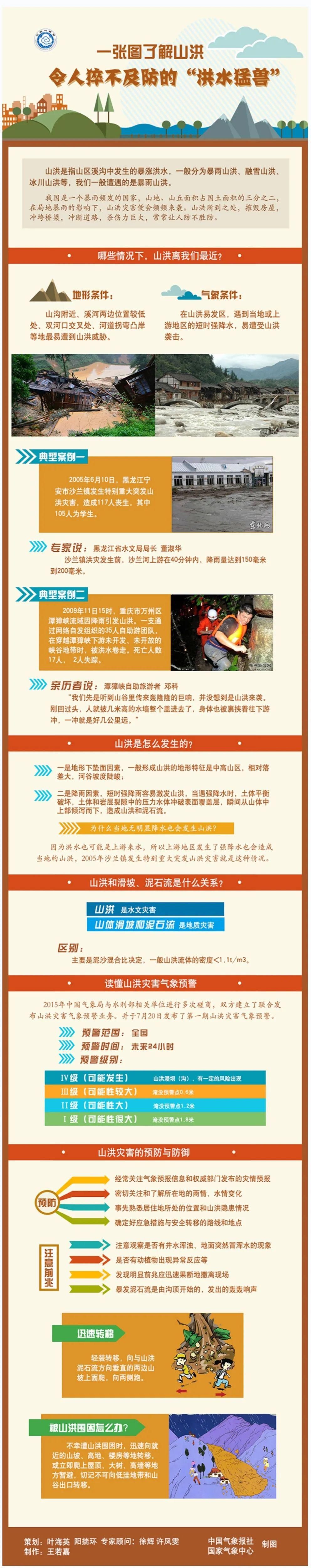  山洪灾害|未来15小时，宁夏这些地方可能出现山洪！
