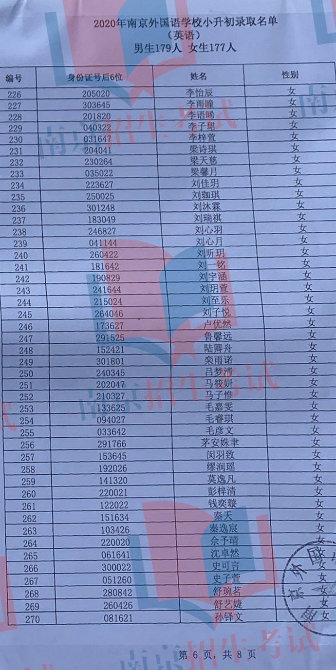  语男生|南外小升初最全名单出炉，“牛娃”和“超牛班”来了！