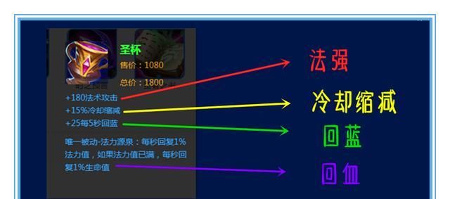 属性|冰心一出，游戏结束？不，冷却缩减属性并没有你想的那么重要