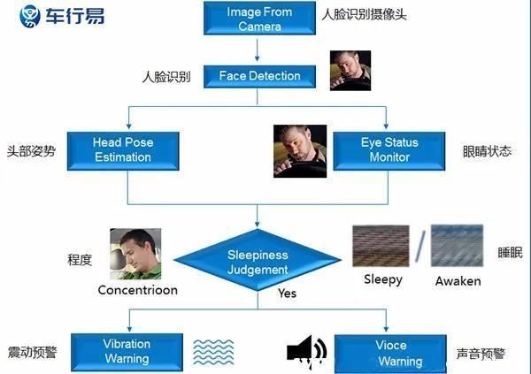  停车休息或|“没有违章”也要扣12分？夏天开车特别容易发生