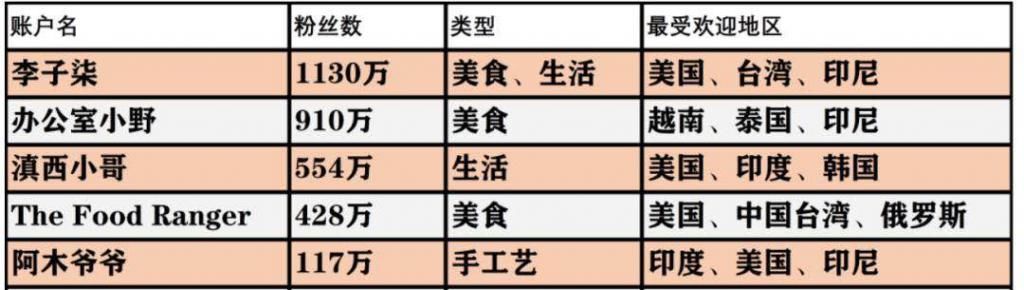  木头|继李子柒后，63岁木工大爷火爆外网，他凭什么月入60万？
