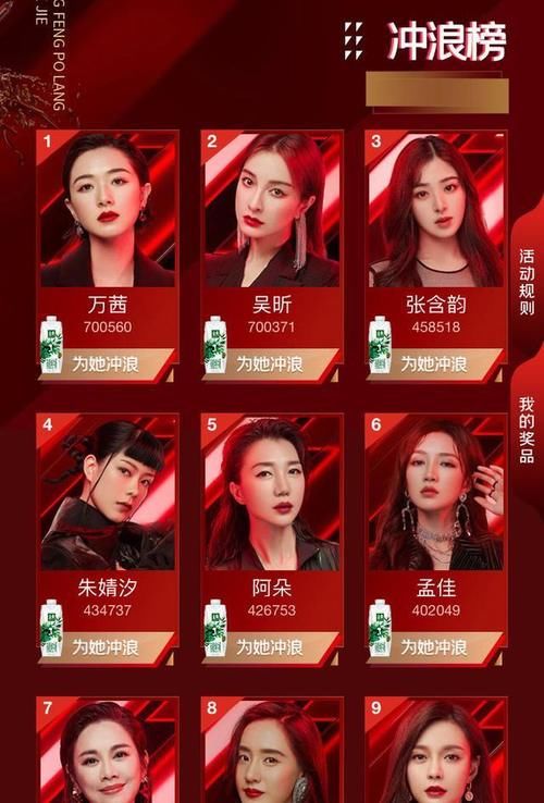  淘汰|乘风破浪：淘汰前七将复活，阿朵沈梦辰基本确定，许飞票数大涨被质疑