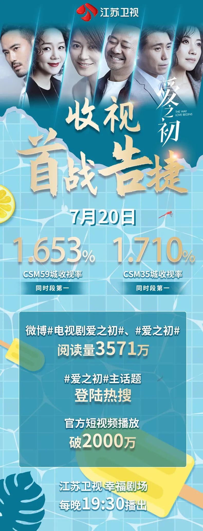  开播|《爱之初》开播即高能 俞飞鸿竟情感受挫！她的真爱在哪儿？