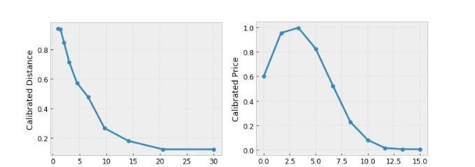  可控|TensorFlow Lattice：灵活、可控、可解释的机器学习