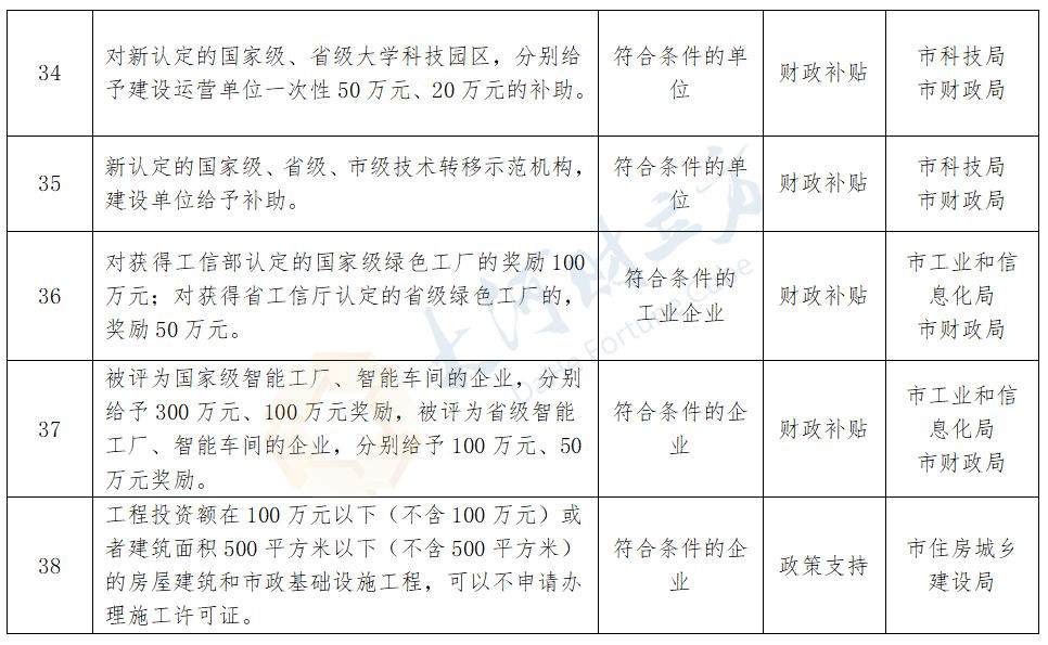 南阳首批38项“免申即享”惠企政策清单公布