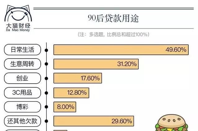 吃饭|工资还了“花呗”后，你还有钱吃饭吗?