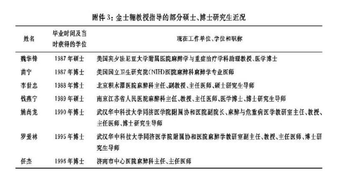 麻醉学科的院士有谁(你知道中国第一位麻醉学博士是谁吗？)