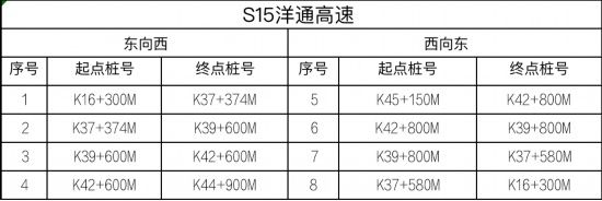 路交通安全|江苏高速公路全路网启用区间测速设备