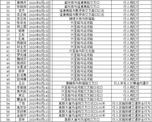 走路|没有好好走路!这146人被实名曝光