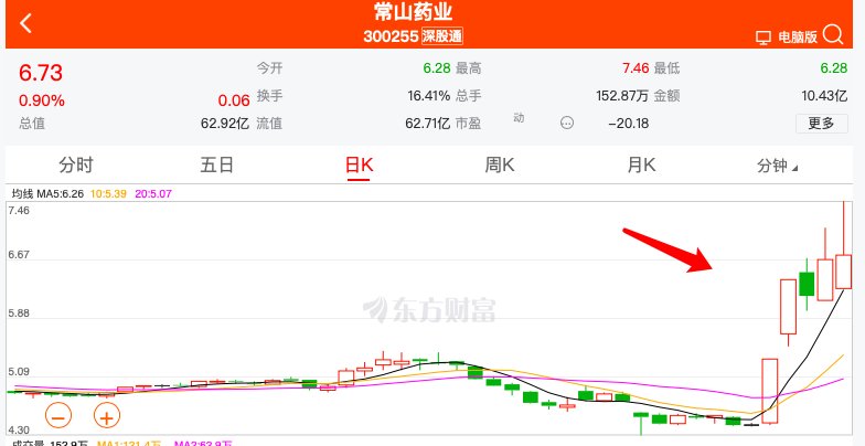 减肥药正在疯狂收割