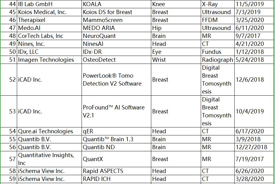  中国|对中国医学影像AI产品商业化的思考