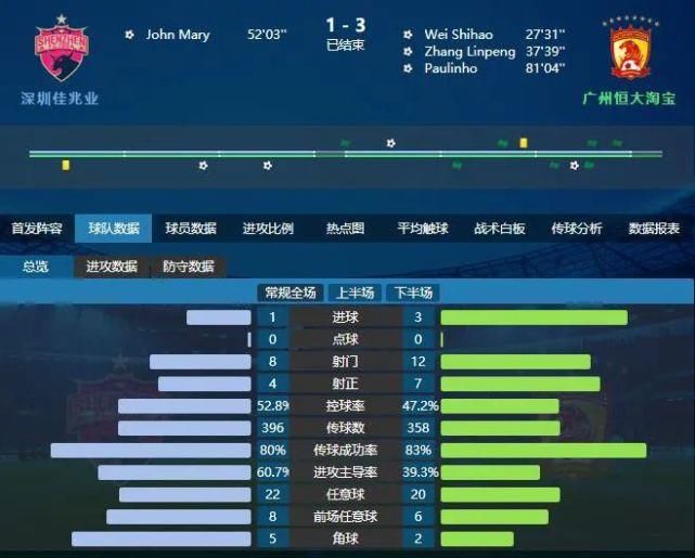  批评|胜深足，卡帅批评杨立瑜没头脑！负苏宁，贝帅赛后发布会不高兴！