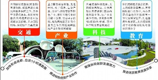 通勤|加快形成成都自贡1小时通勤圈 共建成渝科创走廊