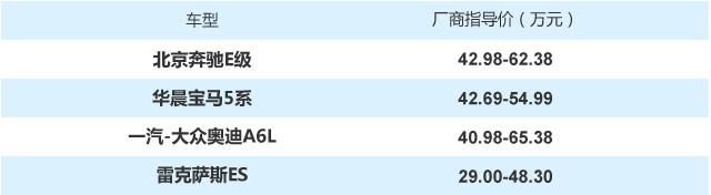  优惠|最高优惠超6万元 四款老板级中大型豪华座驾推荐