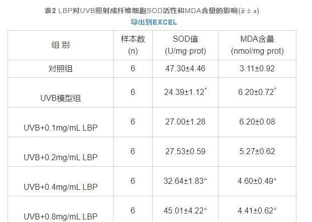  壮阳|枸杞养生、壮阳补肾的科学依据。