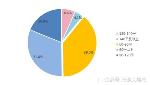  独立|公寓、住宅哪个“更胜一筹”？内行从4个角度，告诉你两者的区别