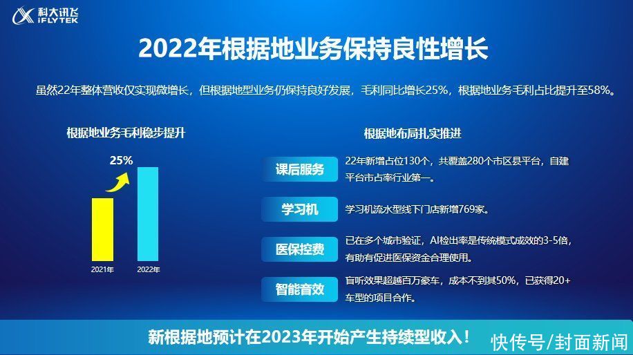 关键词·读年报 | 业绩承压之下 AI上市公司为何“砸锅卖铁”也要发力大模型？