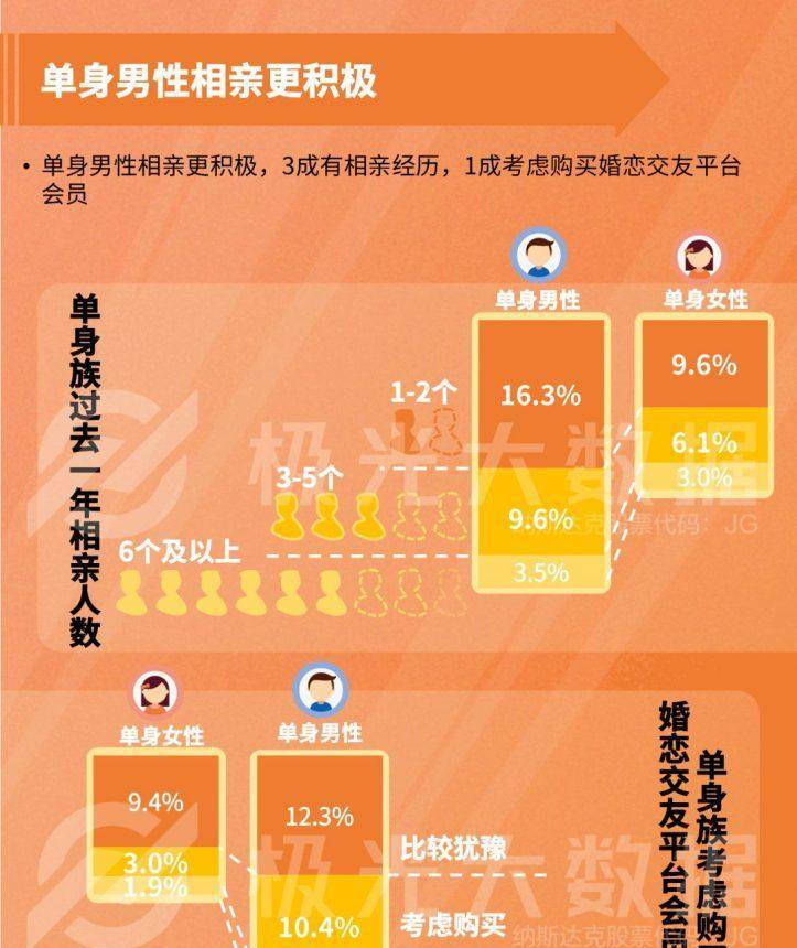 单身|985高颜值硕士女至今单身，茫茫人海，遇见他的概率比彩票还小？