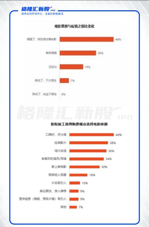 电影|A股 | 博纳影业拟登陆A股主板,为什么电影不是个好生意?