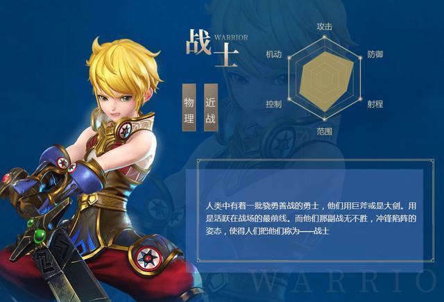  到底|龙之谷2：各职业到底怎么样，另类分析你最适合的职业！