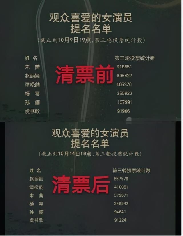  宋茜|金鹰女神宋茜骑虎难下，56％票数作假被剔除，赵丽颖却意外躺赢