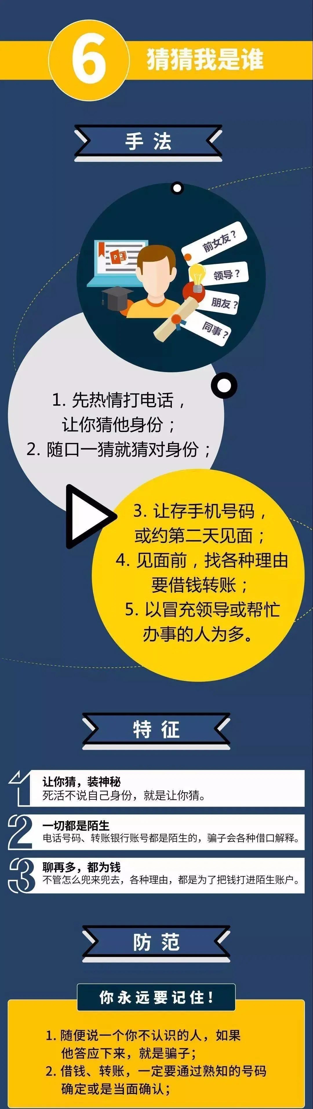 电信|全民反诈丨防范电信诈骗攻略!