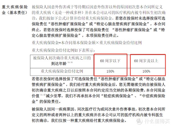 条款|看不懂条款,2步教你get关键点