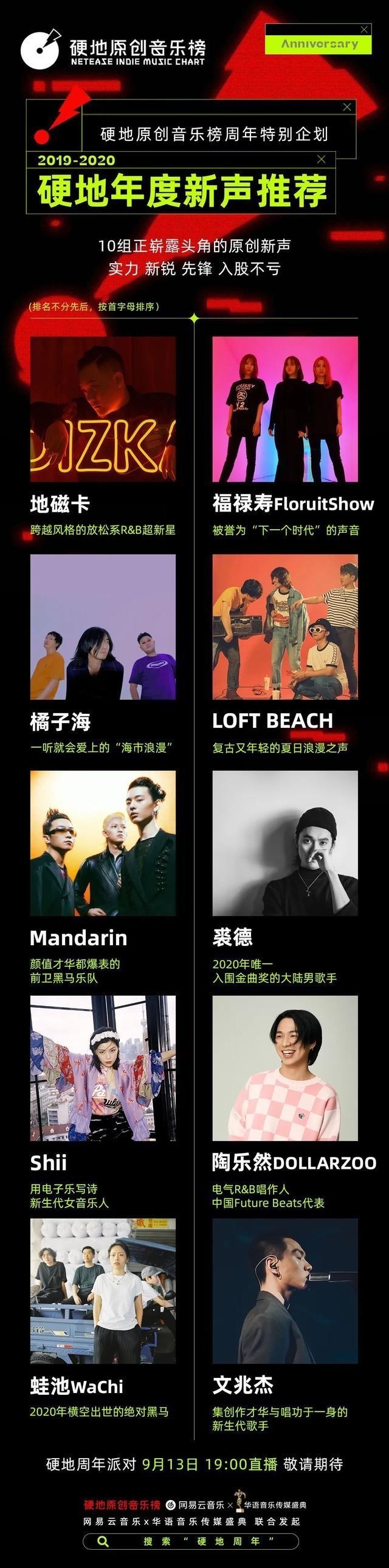 蛙池|新青年的新声音,新声音的新路径