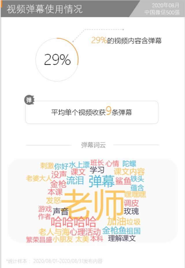  杭州交通918|微信视频弹幕都在发什么？我们为此扒了13万条弹幕 | 中国微信500强月报