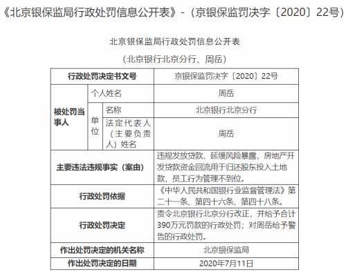  宗罪|因*ST康得事件被暂停半年承销 北京银行“9宗罪”又被罚没700万