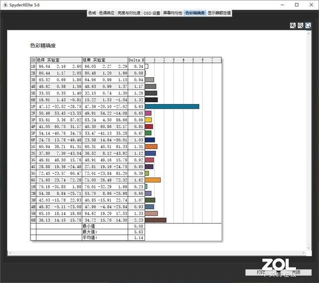 IFA|获IFA金奖 MagicBook Pro锐龙版为何如此畅销？