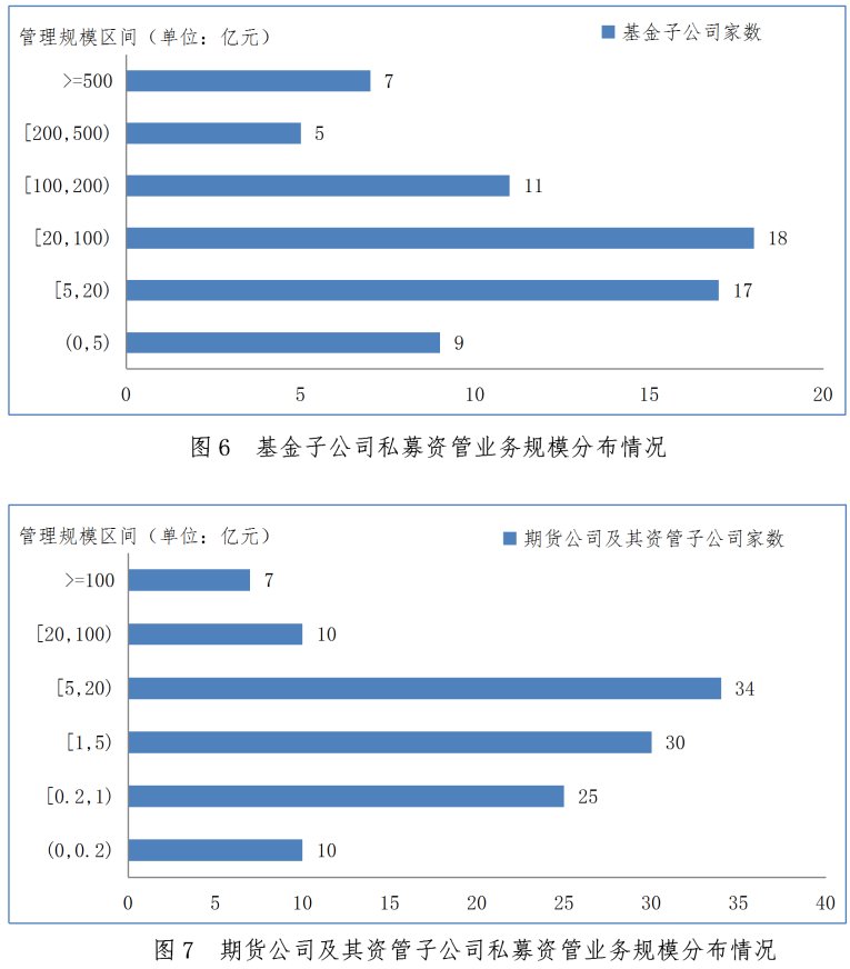 中基协：1月证券期货经营机构共备案私募资管产品803只 同比增长65%