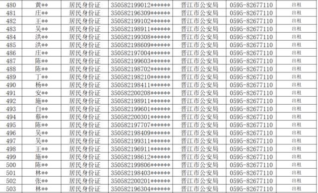 查处|从严查处！晋江公安通报！这710人将……