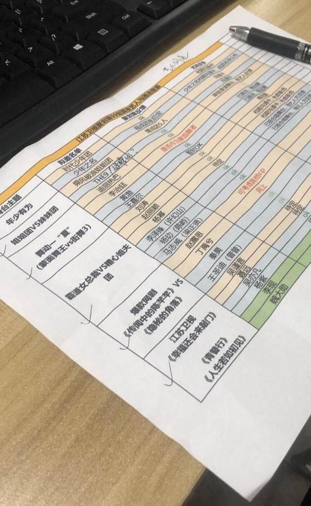  中合作过|江苏卫视晚会拟邀杨幂和魏大勋同台，杨紫和赵丽颖多年以后再聚首