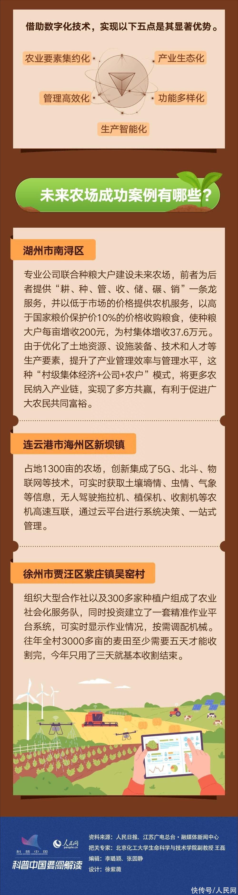 科普图解 | 智慧农业“长”势喜人 走进未来农场