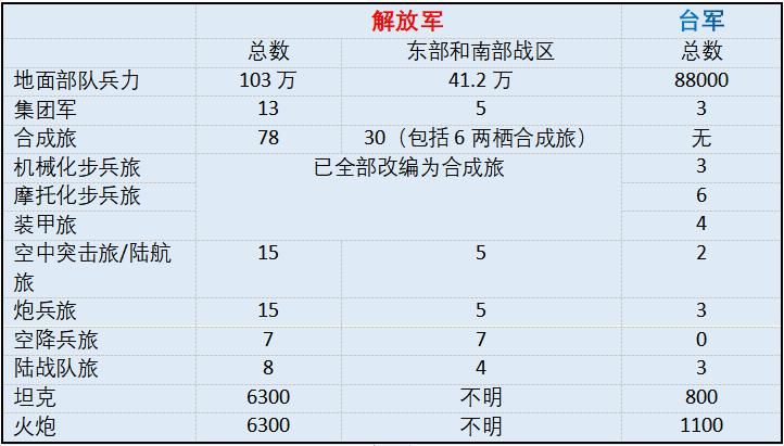 解放军|丢掉幻想，准备战斗！