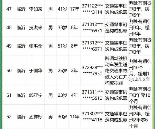 某驾驶电动|「临沂交警」鲁QxxxW9、鲁Qxxx67车主注意，您有一条交警处罚通知