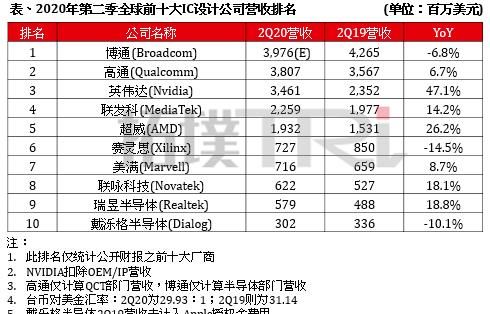 Arm|超2700亿并购案!又一个半导体“巨无霸”将诞生?
