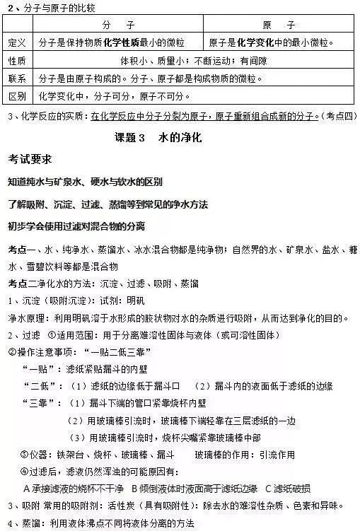 知识点|人教版九年级化学上册知识点全了,收藏!?