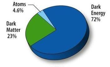  科普|深邃的宇宙（天文科普）