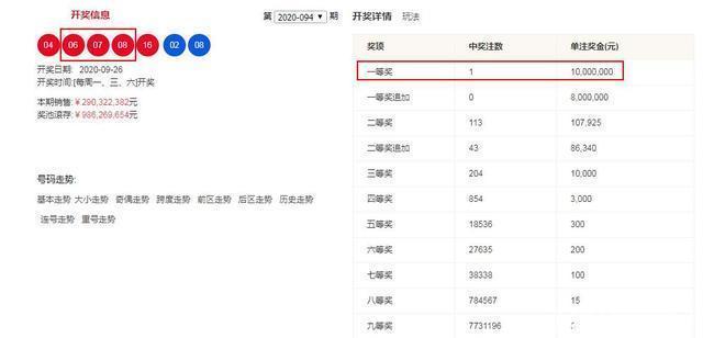 开出|又一彩民中1000万大奖！16收尾出乎意料122组合已诞生39注大奖