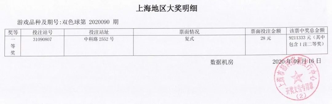 1注|921万！一上海彩民只买了一张彩票却中了一等奖和二等奖