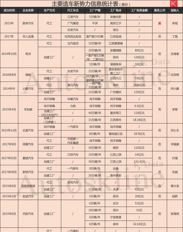  李书福|李书福一语中的！造车圈钱令多家造车新势力“树倒猢狲散”