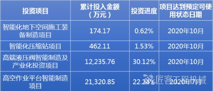 视野|视野 | 徐工混改打响第一枪，混改如何为“新徐工”赋能？