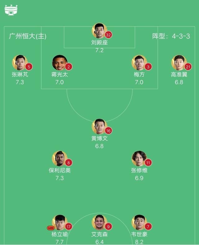 广州|深度:3场全胜打进10球的广州恒大,今年丢中超冠军可能性还有吗