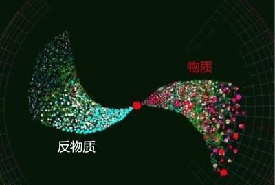 镜像|物质和反物质是拥有相反电荷的两个镜像