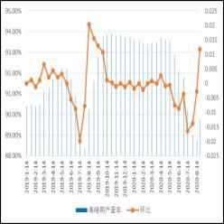  鸡蛋|上海中期：鸡蛋旺季不旺 供应压力继续压制蛋价